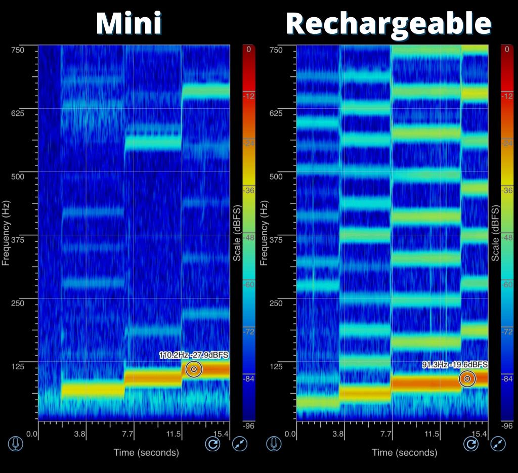 Magic Wand Mini vs. Magic Wand Rechargeable frequency pitch