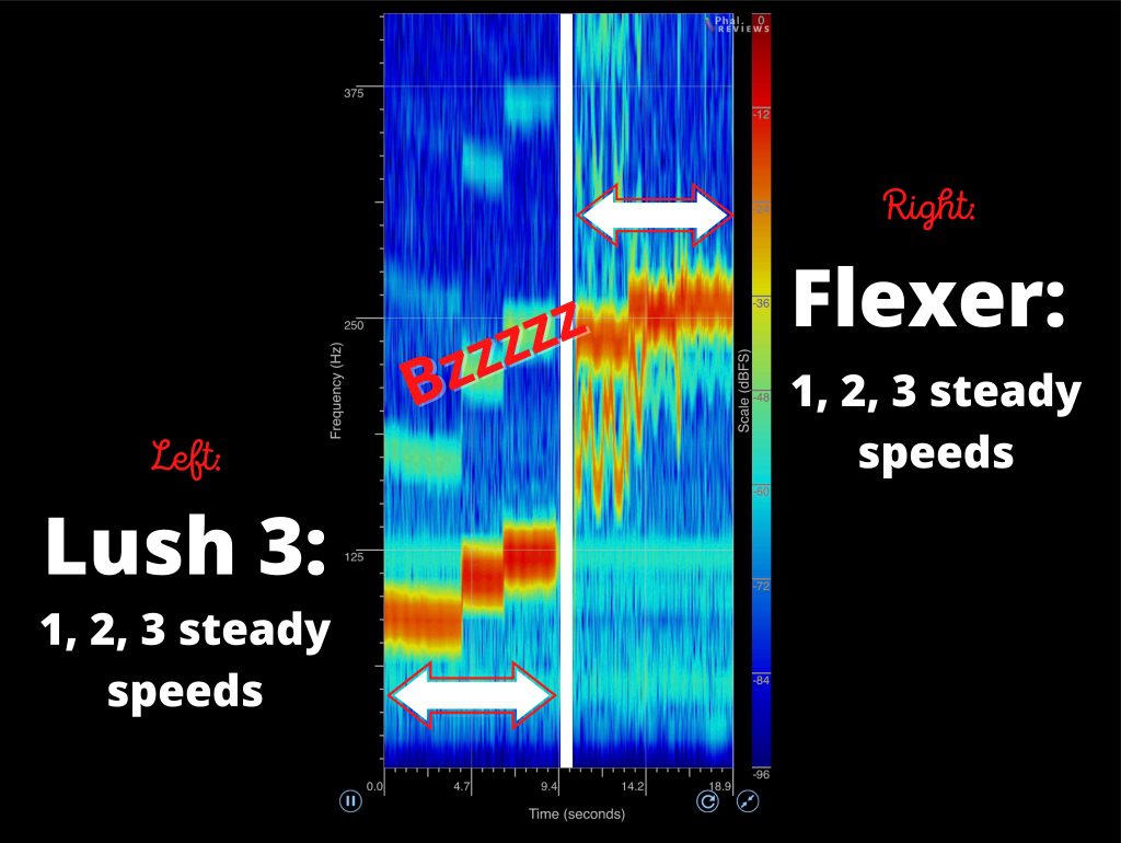 Lovense Lush 3 vs. Lovense Flexer - rumbly vs. buzzy vibration frequency
