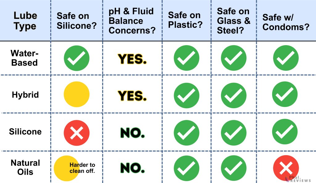 Body-Safe Sex Toy Materials: What's Safe, What's Toxic, and Why It Matters   Phallophile Reviews