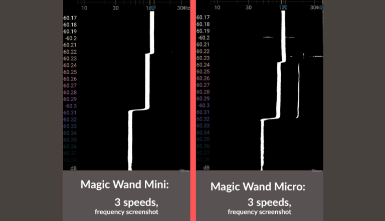 Magic Wand Rechargeable vs. Plus vs. Mini - ALL Magic Wand Review tested & measured Phallophile Reviews Magic Wand Rechargeable vs. Plus vs. Mini - ALL Magic Wand Review tested & measured Phallophile Reviews