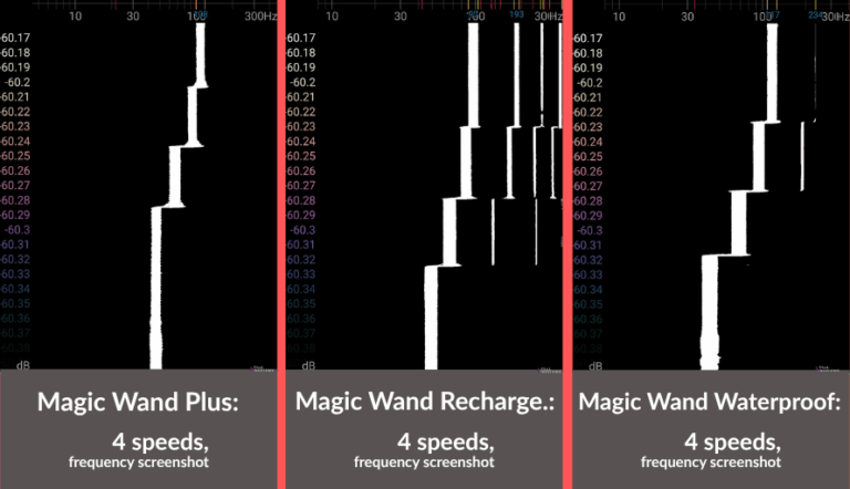 magic wand vibration speed Plus One - P - Brands A-Z - Shop